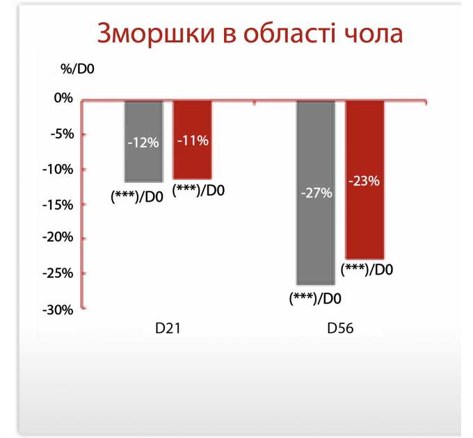 Антиоксидантна пептидна сироватка з вітаміном С Hillary Antioxidant Age Reverse Serum 30+, 30 мл