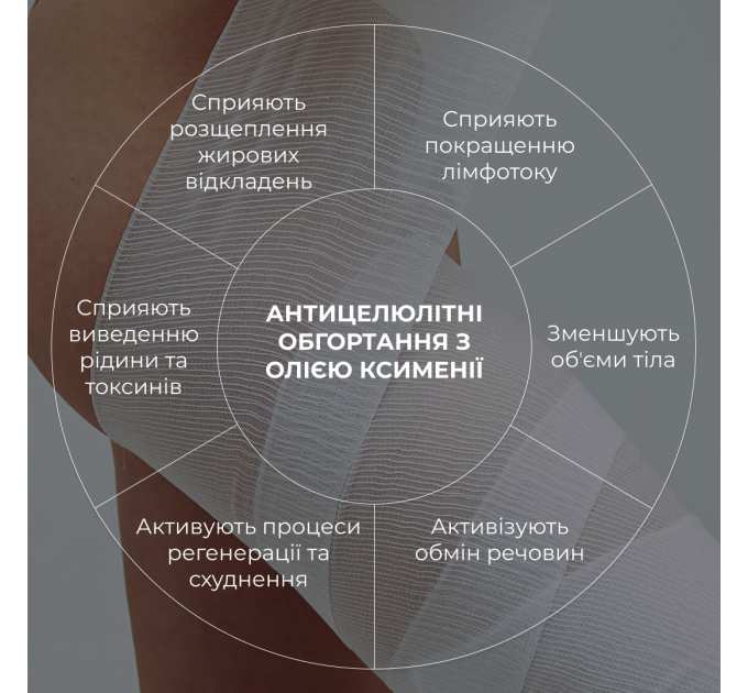 Набір антицелюлітних розігрівальних обгортань Hillary Heating Anti-Cellulite Wrap Set