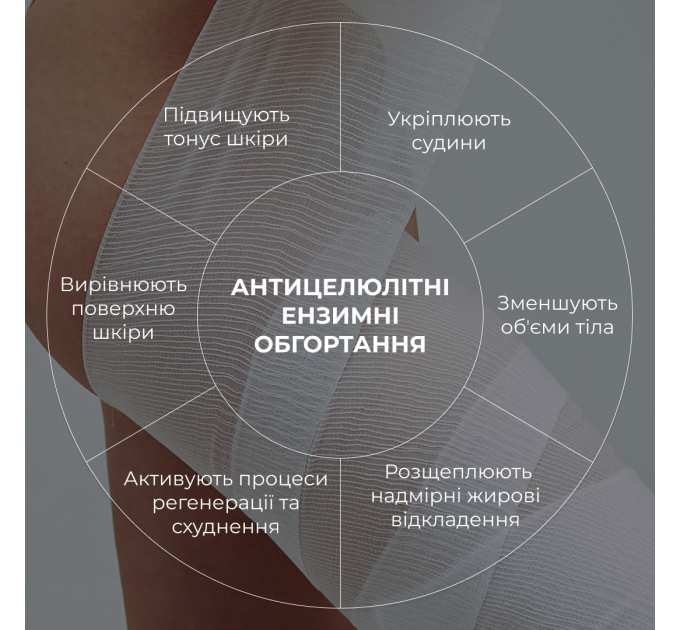 Набір антицелюлітних розігрівальних обгортань Hillary Heating Anti-Cellulite Wrap Set