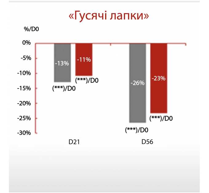 Антиоксидантна пептидна сироватка з вітаміном С Hillary Antioxidant Age Reverse Serum 30+, 30 мл
