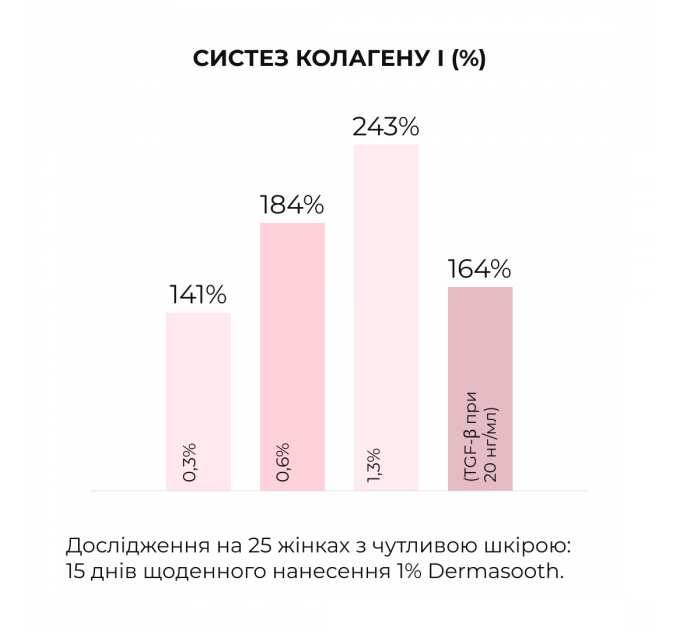 Весняний догляд для сухого типу шкіри
