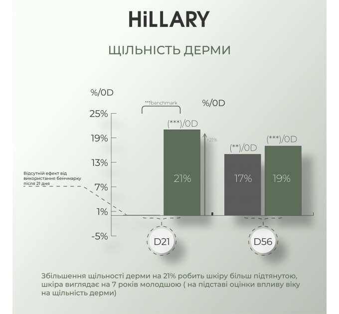 Пінка для сухої та чутливої шкіри + Тонік з вітаміном C