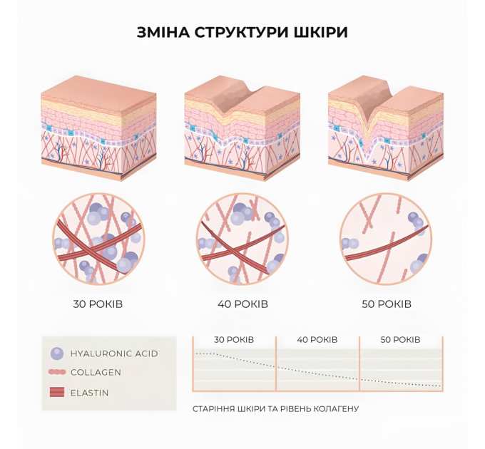 Ліфтинг-маска для обличчя та шиї Hillary Collagen & Peptide Lifting Clay Mask, 90 мл