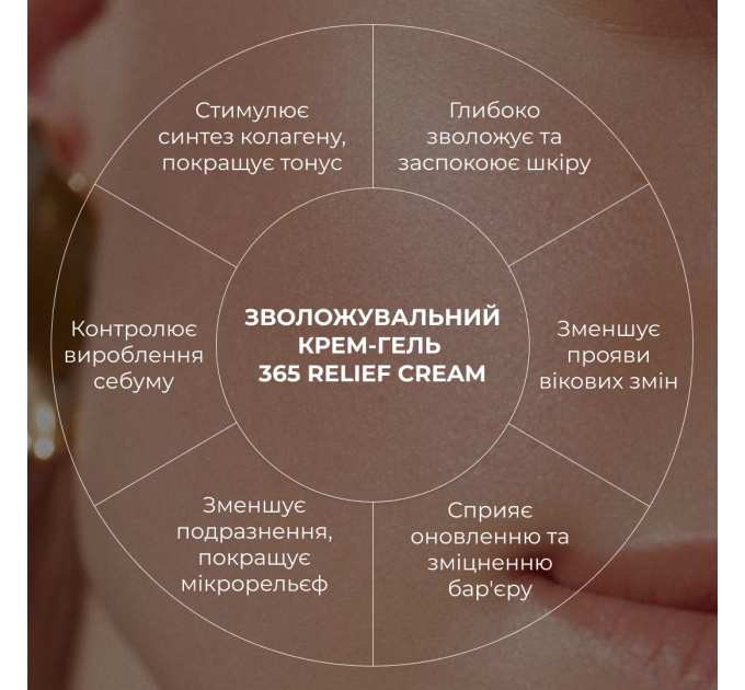 Комплект базового догляду для сухої та чутливої шкіри обличчя Hillary Basic Skincare Set for Dry & Sensitive Skin