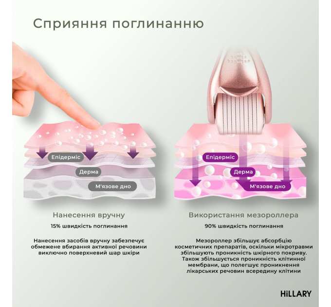 Гіалуронова сироватка Hillary Smart Hyaluronic, 30 мл + Мезороллер для обличчя Hillary