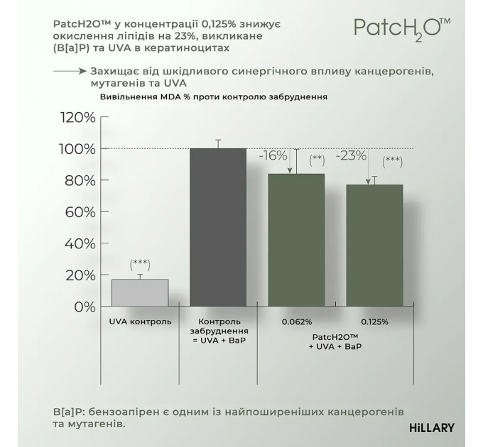 Комплекс проти висипань на тілі та глибокого живлення Hillary Body Acne & Deep Nourishment Complex