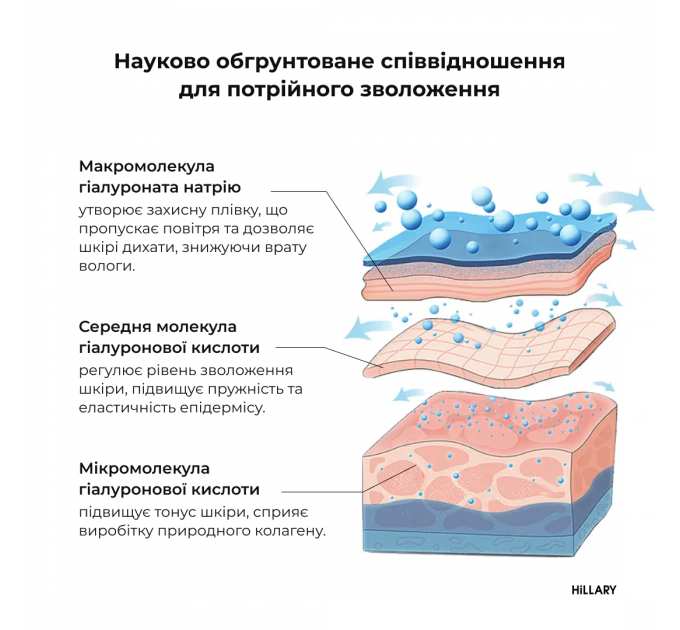 Гіалуронова сироватка Hillary Smart Hyaluronic, 30 мл