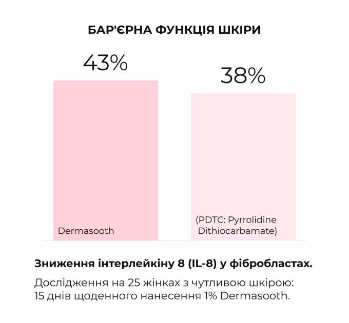 Весняний догляд для сухого типу шкіри