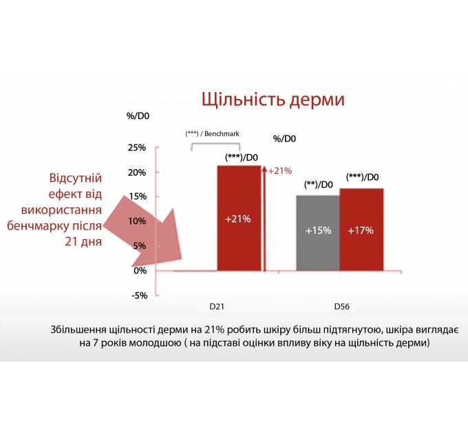 Антиоксидантна пептидна сироватка з вітаміном С Hillary Antioxidant Age Reverse Serum 30+, 30 мл
