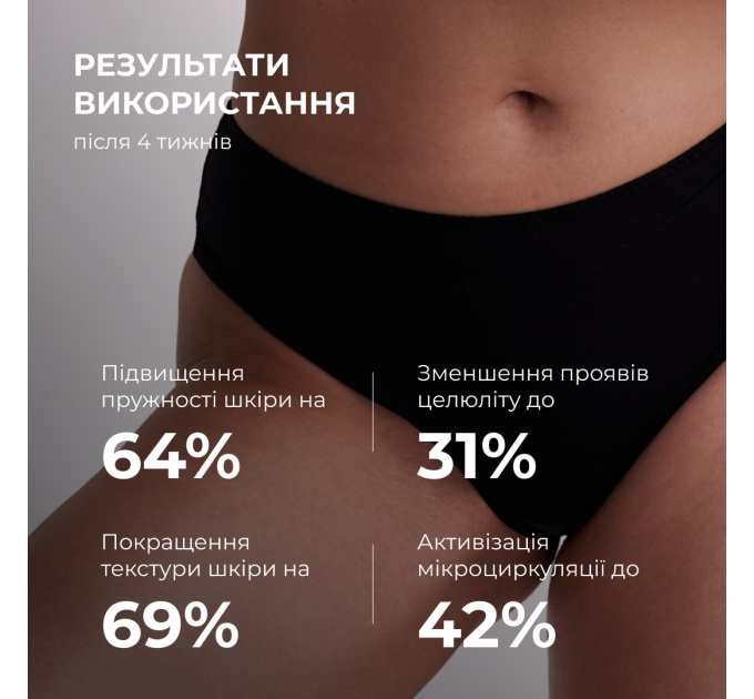 Моделюючий скраб для тіла з Ніацинамідом Hillary Niacinamide Firm & Sculpt Scrub, 200 g