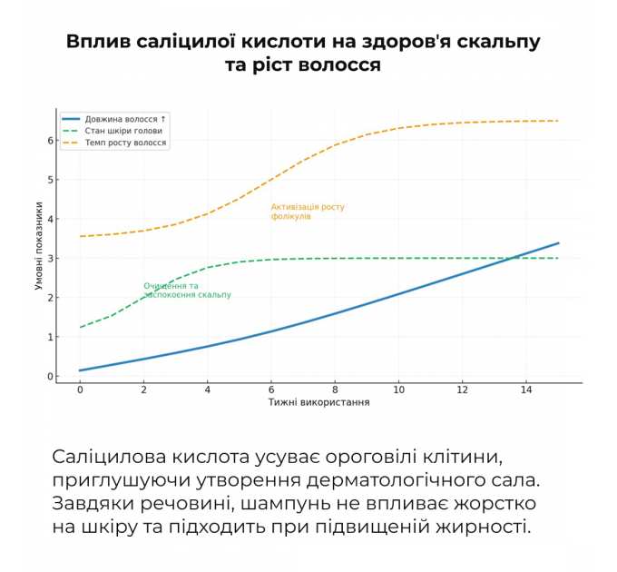 Комплекс для глибокого очищення та відновлення волосся і шкіри голови з термозахистом Hillary Deep Cleanse & Hair Restoration Set with Heat Protection