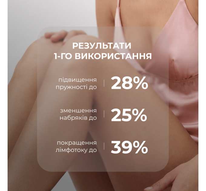 Антицелюлітний експрес набір Hillary Anti-Cellulite EXPRESS Sculpt Set
