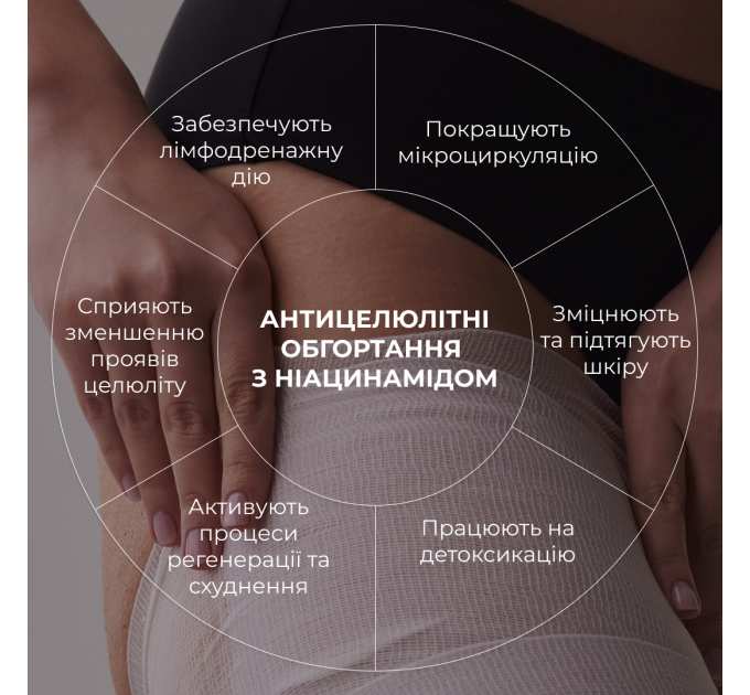 Набір антицелюлітних охолоджувальних обгортань Hillary Cooling Anti-Cellulite Wrap Set