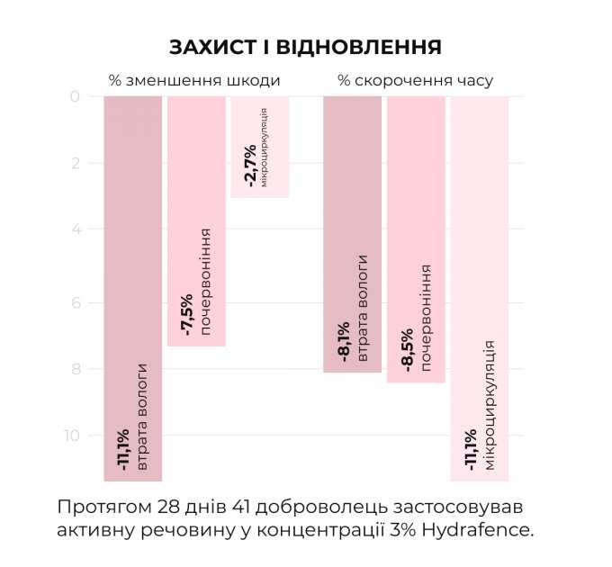 Весняний догляд для нормального типу шкіри