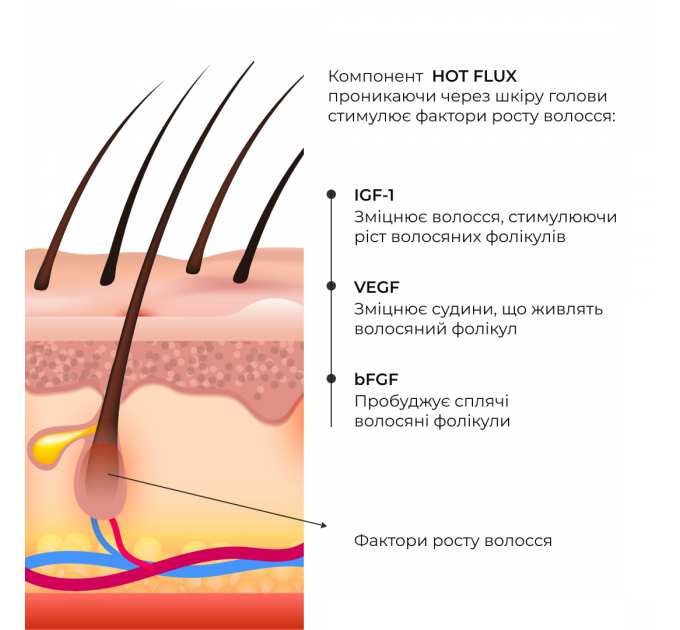 Ензимний трихологічний пілінг для шкіри голови Hillary Enzyme Trichological Scalp Peel, 120 мл