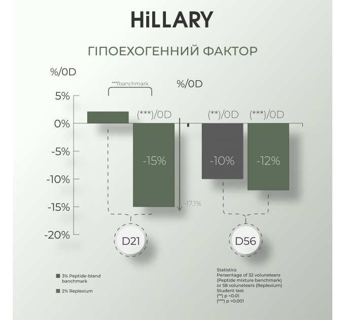 Набір антивікового догляду з вітаміном C