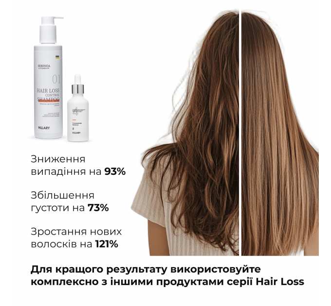 Шампунь + Cироватка проти випадіння волосся Hillary Serenoa &amp; РР Hair Loss Control