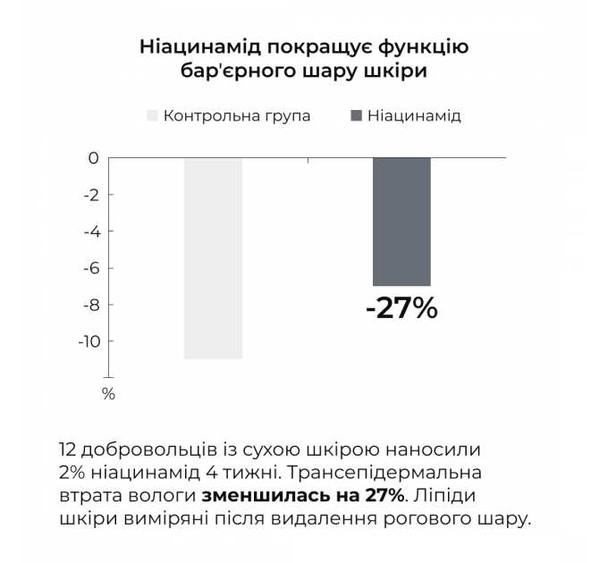 Набір себорегулюючого догляду для жирної та проблемної шкіри обличчя Hillary for oily and problematic skin