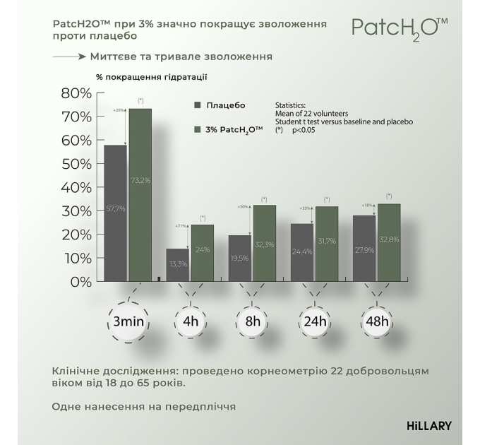 Живильний бальзам для тіла з шовком та молекулярним патчем Hillary Nutrition Body Silk Balm, 200 мл