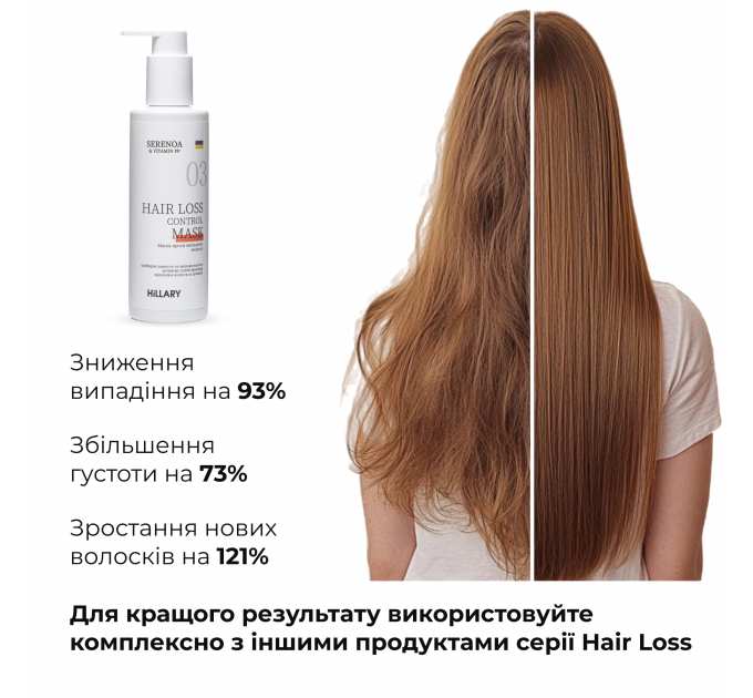 Маска проти випадіння волосся Hillary Serenoa &amp; РР Hair Loss Control Mask, 200 мл